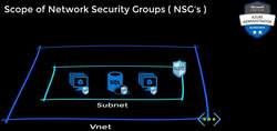AZ-104: Microsoft Azure Administrator Full Course - Scope of NSGs Instructional Video