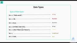 The Front-End Web Developer Bootcamp - HTML, CSS, JS, and React - Data Types Instructional Video