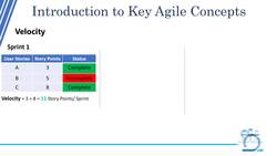 Agile Masterclass: Agile for Project Management - Velocity Instructional Video