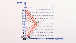 Complete Solution To The Twins Paradox Instructional Video