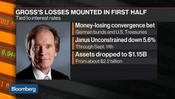 The Divergence Versus Convergence Debate in Fixed Income News Clip