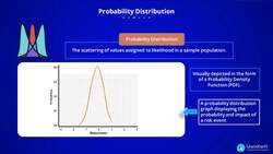 PMI-RMP Certification Training - Probability Distribution Instructional Video