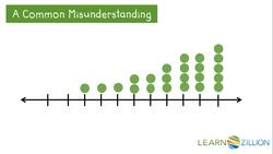 Understanding the Shape of Data Distributions: Symmetry, Bell Curves, and Skews Instructional Video