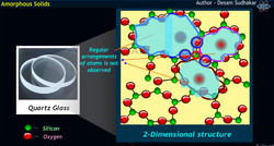 Amorphous Insights The Science of Non-Crystalline Solids Instructional Video