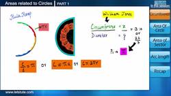 Areas Related to a Circle: Learning through the Circus Instructional Video