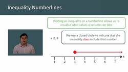 Plotting Inequalities on Number Lines Instructional Video