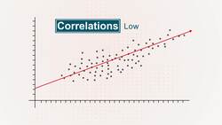 Scatter Plots Instructional Video