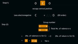 Lewis Structures in Action: CO₂ and NO₂ Examples Instructional Video