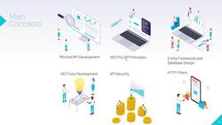 Minimal API Development with ASP.NET Core - Conclusion Instructional Video