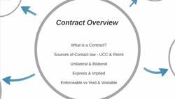 Contract Law Intro Instructional Video