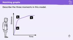 Problem solving with real-life graphs Instructional Video