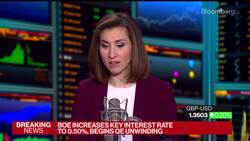 BOE Hikes Key Interest Rate to 0.5% With Four Dissenters News Clip