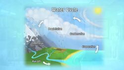 Rain, Please Go Away Instructional Video