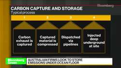Burying Asia’s Emissions Under the Sea News Clip