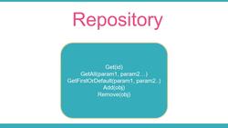 The Complete Guide to ASP.NET Core MVC (.NET 5) - Repository Overview Instructional Video