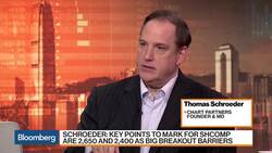 Getting Better Momentum in H-Shares and HSI, Says Chart Partners's Schroeder News Clip