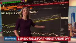 Bloomberg Market Wrap 11/12: Apple and Earnings Forecast Revisions News Clip