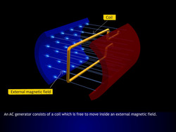 AC Generator Instructional Video