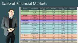 The Role of Financial Markets in Facilitating the Economy Instructional Video