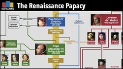 Renaissance Papacy Family Trees Instructional Video
