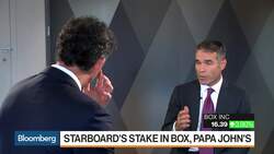 Starboard CEO Smith Says Box Is a Good Business and Could Be a Takeover Target News Clip