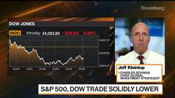 Markets Recognize Global Growth Is Booming: Schwab's Kleintop News Clip