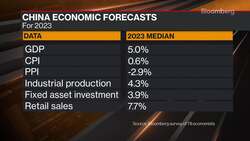 China Growth Target Hangs in Balance News Clip