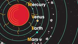 PHYSICS - Astrophysics - The Solar System (Part 1) Instructional Video