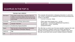 Fundamentals of Secure Software - SANS Top 25 Instructional Video
