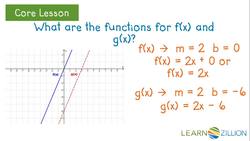 Exploring Horizontal Translations of Linear Equations Instructional Video