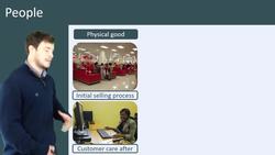 The Service P's: People, Process, and Physical Environment in Marketing Mix Instructional Video