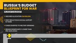 Russia’s Defence Spending Soars News Clip