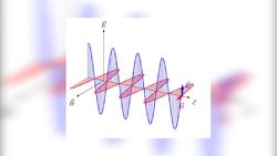 The Science of Sound: Acoustics and Waves Instructional Video