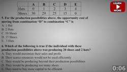 Macro and Micro Unit 1- Practice Questions #1 Instructional Video