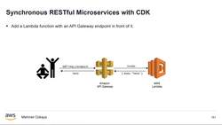 AWS Serverless Microservices with Patterns and Best Practices - Introduction to the Section - API Gateway-Lambda Synchronous RESTful Microservices with CDK Instructional Video
