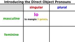 Direct Object Pronouns in Italian Instructional Video