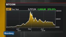 Binance CEO Zhao Says 'Very Confident' in Cryptocurrency Industry News Clip