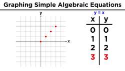 Graphing in Algebra: Ordered Pairs and the Coordinate Plane Instructional Video