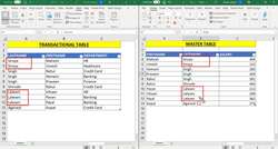 Business Intelligence with Microsoft Power BI - with Material - Merging Data Having Multiple Criteria Instructional Video
