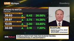 Fed Will Still Raise Rates 25 Basis Points: Kudla News Clip
