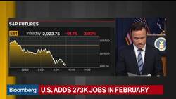 U.S. Adds 273,000 Jobs in February, Jobless Rate Falls to 3.5% News Clip