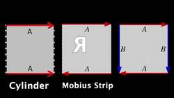 These changed how I think about higher dimensions Instructional Video