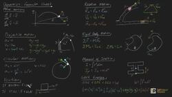 Dynamics Formula Sheet Instructional Video