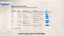 How Will We Pay For Miracle Cures? News Clip