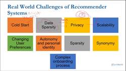 Recommender Systems Complete Course Beginner to Advanced - Motivation for Recommender System: Applications and Real-World Challenges Instructional Video