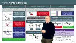 Wave Behavior at Boundaries Instructional Video