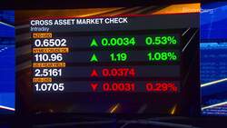Daybreak Europe Show Open: Market Worries Turn to Growth News Clip