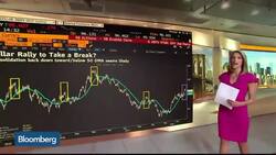 Why Gold Prices Might Be Poised for a Near-Term Bounce News Clip