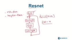Data Science and Machine Learning (Theory and Projects) A to Z - Classical CNNs: Resnet Instructional Video