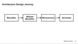 Design Microservices Architecture with Patterns and Principles - Architecture Design Journey - Evolution of Architectures Instructional Video